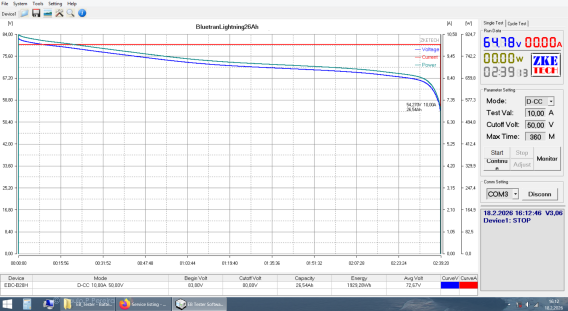 Bluetran lightning - ridden for 2500 km