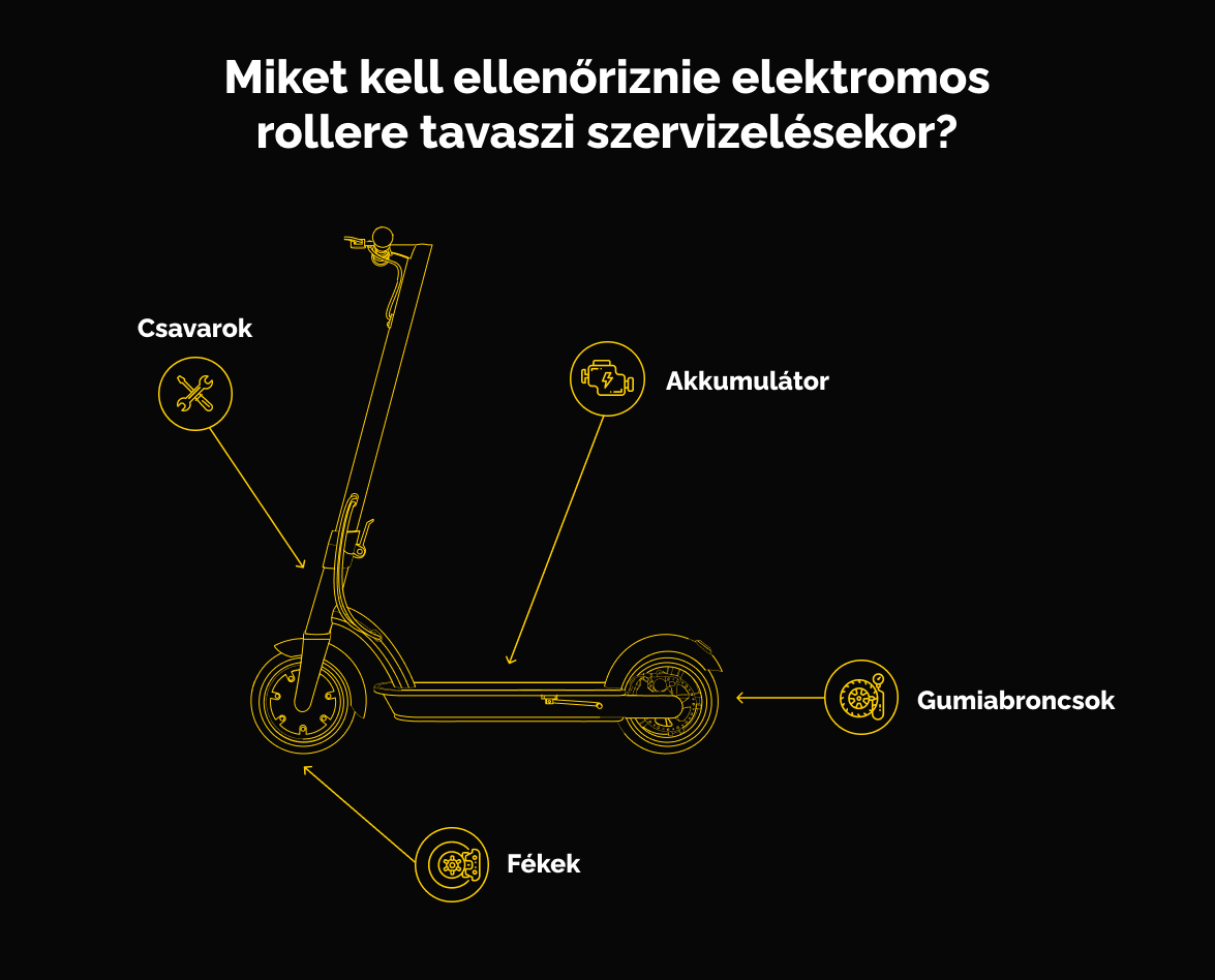 miket-kell-ellenoriznie-elektromos-rollere-tavaszi-szervizelesekor